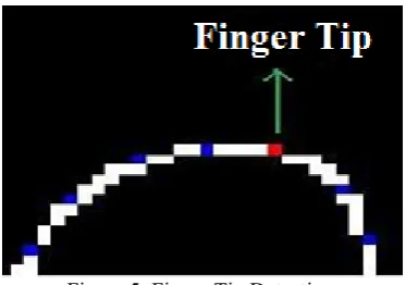 Figure 4: Rejoining the Trace after Encountering a Break.  