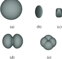 Fig. 3. (a). A soft object (Pdefined by (in (。d) (x, y, z)=0.5 before erosion. (b). An eroding object T(x, y, z)=1