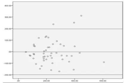 Table 2Fitbit–ActiGraph 7-day mean minutes beta coefficient