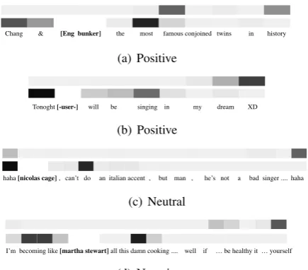 Figure 3:Attention visualization, where boldphrases are targets.