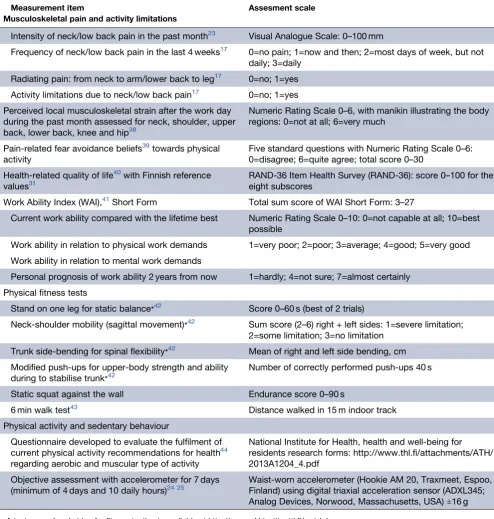 Table 1Description of the main outcomes and other measurements of the study