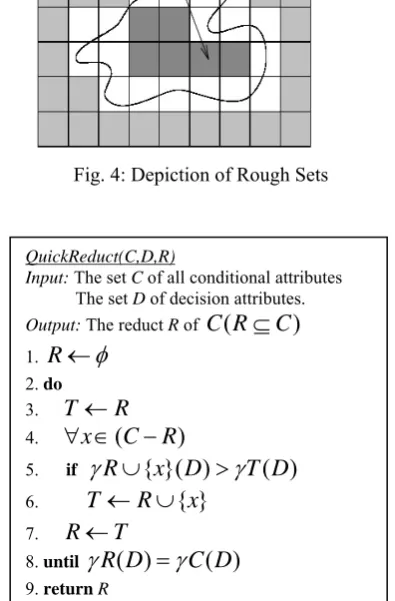 Fig. 4: Depiction of Rough Sets 