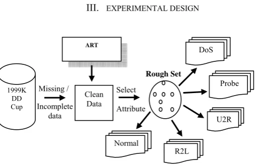 Table 1: Example Dataset 