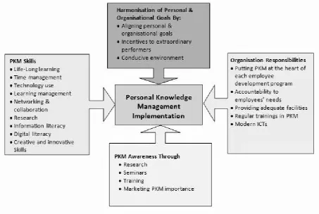 Table 9 Suggestions on harmonisation of personal and organisational goals