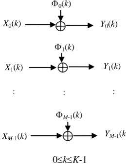 Fig. 2. Equivalent parallel transmission model.    k) are zero-mean     m (uncorrelated Gaussian noise with the same powers