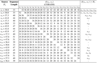 Table 5. Implementation of the symbol table for sequence clustering