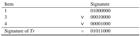 TABLE I: EXAMPLE OF SIGNATURE GENERATION: H = MOD 8, SIZE=8 