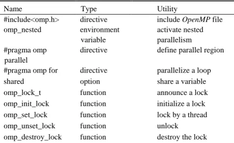 Fig. 2. Example of a signature search path in   STree. 