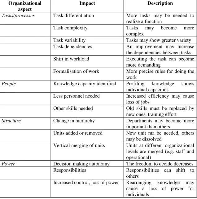 Table 7: Tentative risks/impacts list for improvement plans 