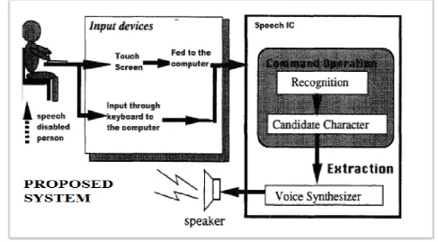 FIG 5(c). Noise 