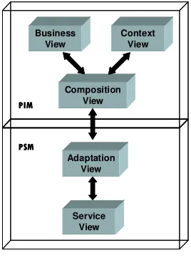Figure 1. ARCAMODE Views 