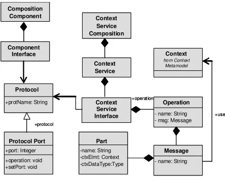 Figure 6. Component Manager.
