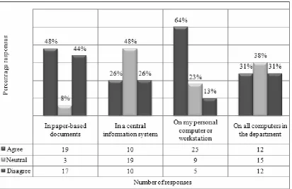 Figure 3 Storage and location of documented knowledge