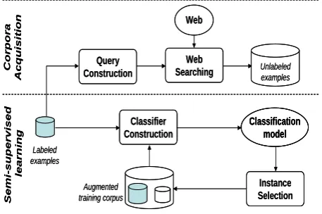 Fig. 1. General overview of the proposed method. 