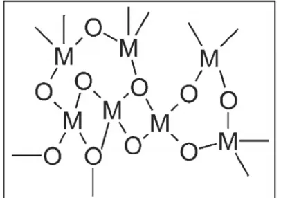 Figure 1. Three-dimensional cross-linked network structure of silica (M: Si) Figure 1: Three-dimensional cross-linked network structure of silica (M: Si)2.2