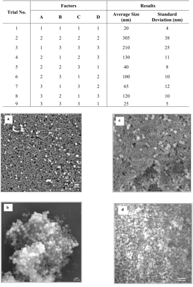 Table 3.Table 3: L9 orthogonal array of experiments, accompanied by the results  L9 orthogonal array of experiments, accompanied by the results
