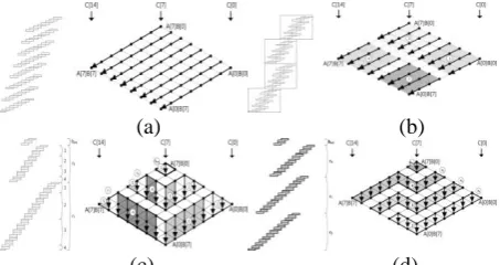 Fig. 1. Multi-precision multiplication techniques. (a)operand-scanning.   (b)hybrid-scanning