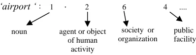 Table 2.  Example sentences 