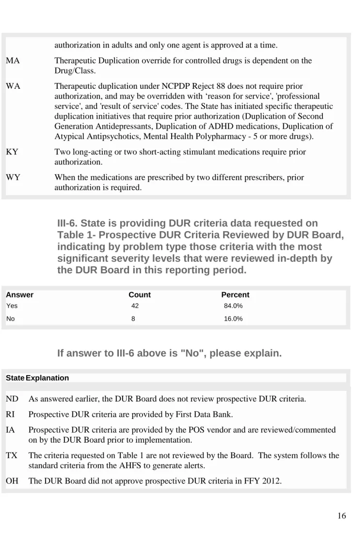 Table 1- Prospective DUR Criteria Reviewed by DUR Board,  indicating by problem type those criteria with the most  significant severity levels that were reviewed in-depth by  the DUR Board in this reporting period