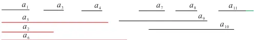 Fig. 4: The set Ic(Ba(a1), a1) of intervals for the set F ofarcs shown in Fig. 2.