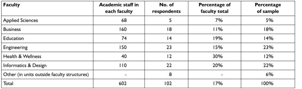 Table 1 Study sample