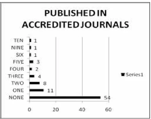 Figure 2 Highest formal qualification (N= 102)