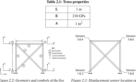Table 2.1: Truss properties