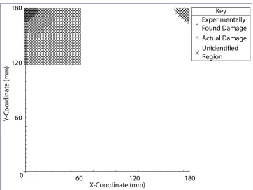 Figure 3.15: Location of damage for applied damage in section 1 utilizing a precision of 3(producing 6 DLVs).