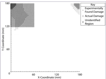 Figure 3.17: Location of damage for applied damage in section 1 utilizing a precision of 5(producing 3 DLVs).
