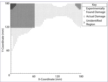 Figure 3.19: Location of damage for applied damage in section 1 utilizing a precision of 7(producing 1 DLVs).