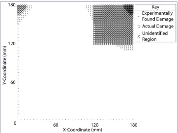 Figure 3.20: Location of damage for applied damage in section 3 utilizing a precision of 5(producing 3 DLVs).