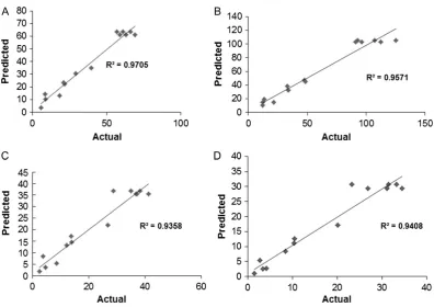 Figure 6. Pareto chart of the main effects in AF-EME.