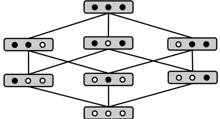 Fig. 6 Feature subset selection a as search problem [13] 