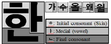 TABLE I: DIVERSE METHODS FOR PLAGIARISM DETECTION