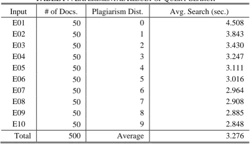 TABLE IV: EXPERIMENTAL RESULT OF QUERY SEARCH 