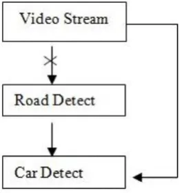 Fig. 10. Optimize the hardware resource.  