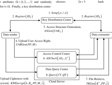Fig. 1. The concept of the proposed model.   