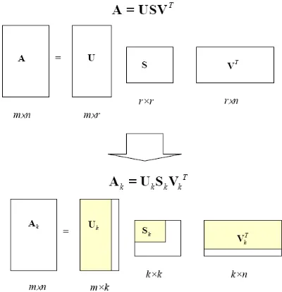 Table 1 The patterns of part-of-speech First word Second word 