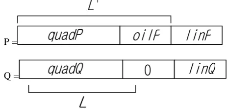 Fig. 2. Matrix layout of public key P and private key Q.   