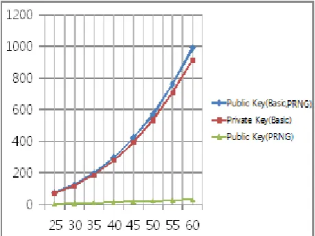 TABLE   I: AVERAGE REDUCTION RATE IN EACH SCHEME  UOV 