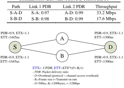 Fig. 1. The relationship between PDR and ETX and ETT. 