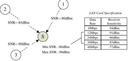 Fig. 5. The experimental network topology. 