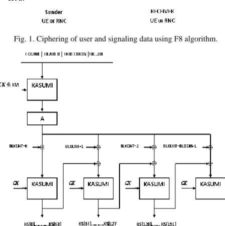 Fig. 2. F8 Keystream generator. 