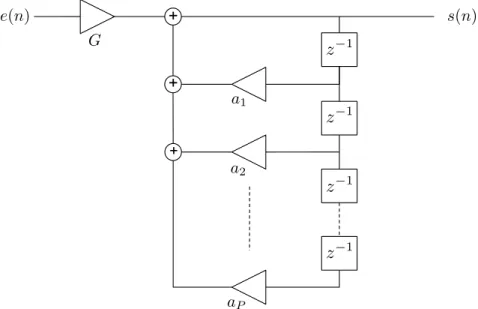 Figure 3.5: AR model forming a vocal tract filter of LPC vocoder.