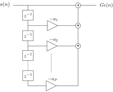Figure 3.6: Linear prediction filter which is the inverse of the LPC model