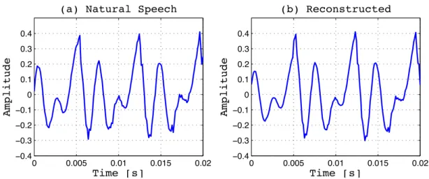 Figure 3.9: Example of the speech reconstruction with the sinusoidal model showing: