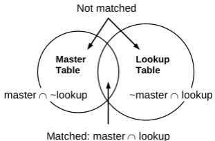 Fig. 1. Data export and data integration tasks performed by data provider and data collector, respectively   