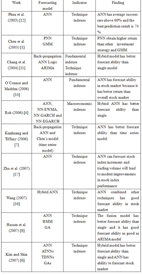 Table 1 Comparisons of related work 