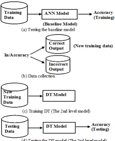 Table 2 Confusion matrix 