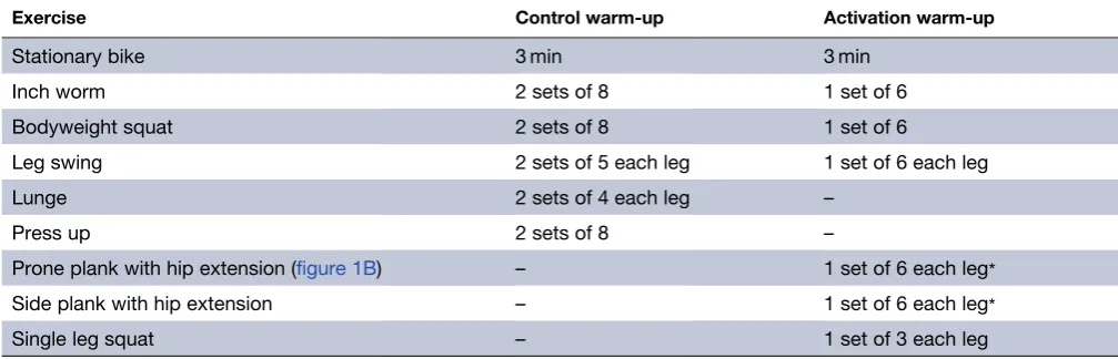 Table 1Subject characteristics